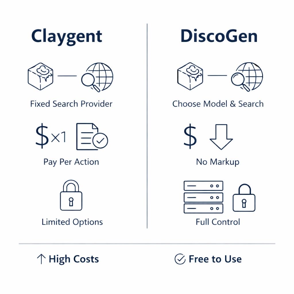 Free Claygent Alternative with BYOK