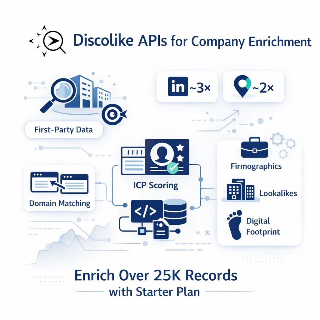 DiscoLike APIs Unlocked on All Plans
