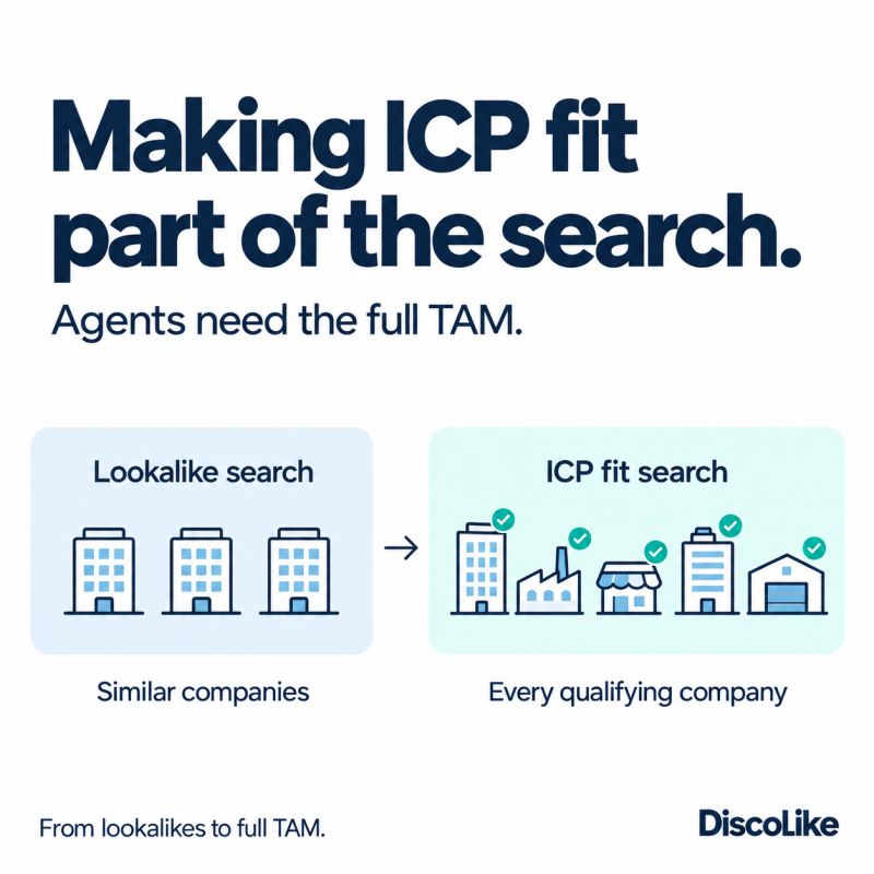 Beyond Lookalikes: ICP Fit and Full TAM Search