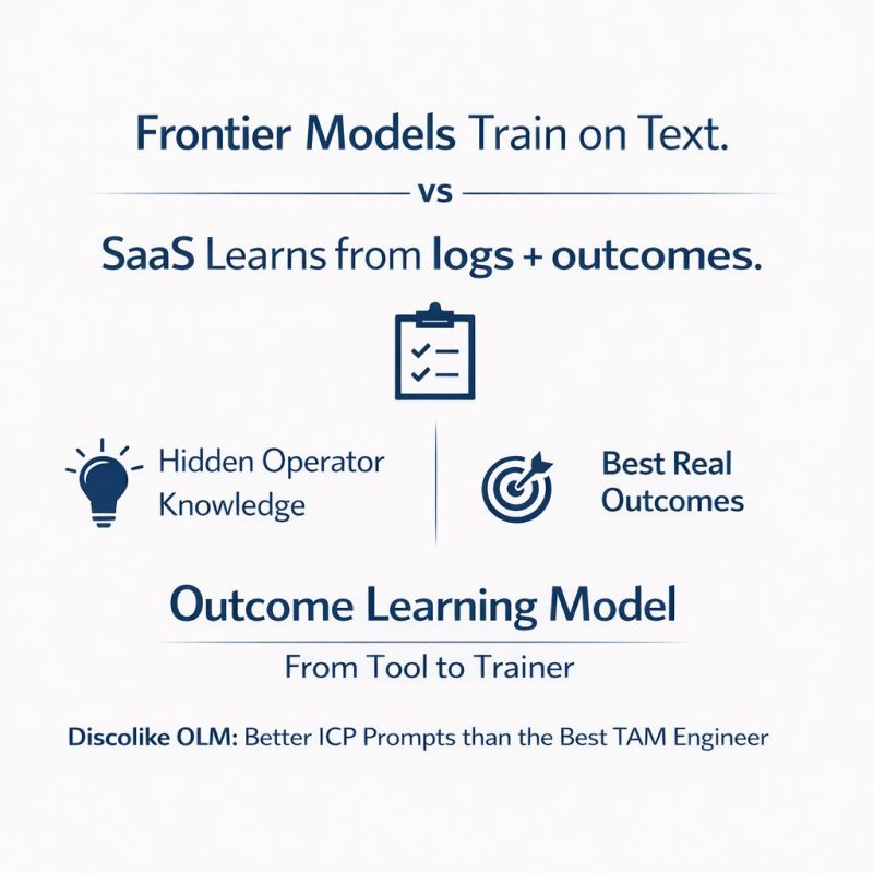 Outcome Learning Model: SaaS's New Moat