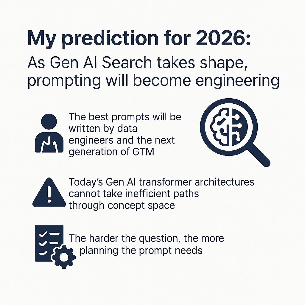 Prompting as Programming in 2026