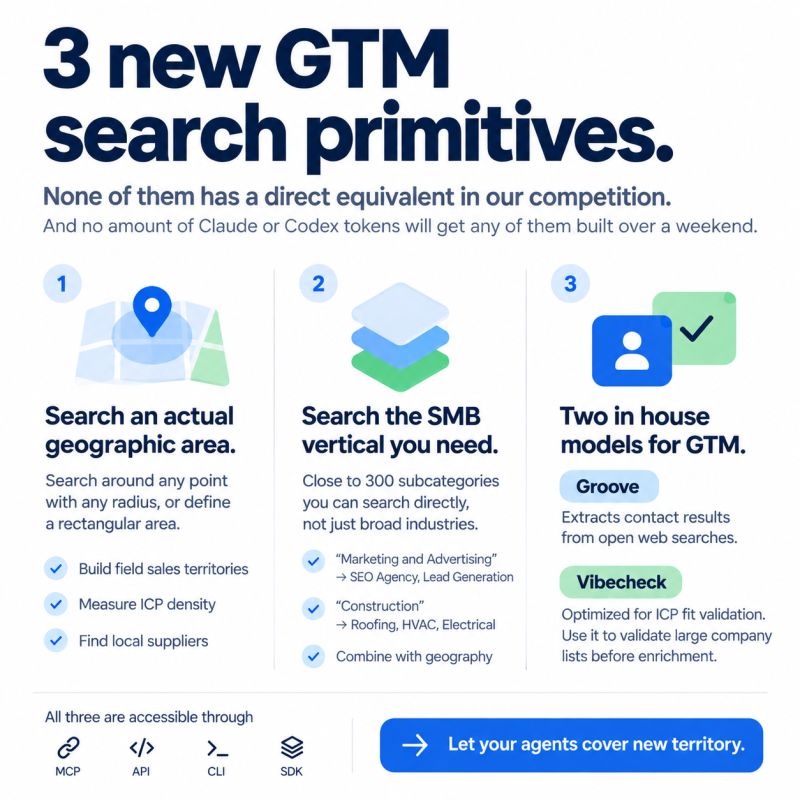 3 New GTM Search Primitives