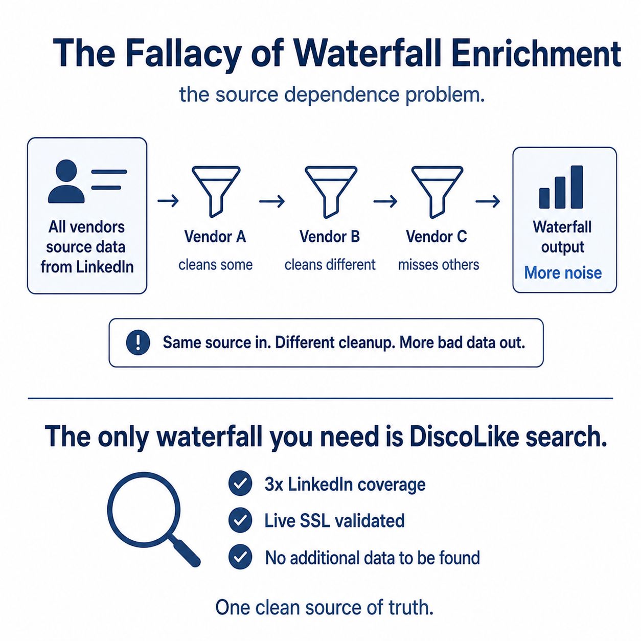The Fallacy of Waterfall Enrichment