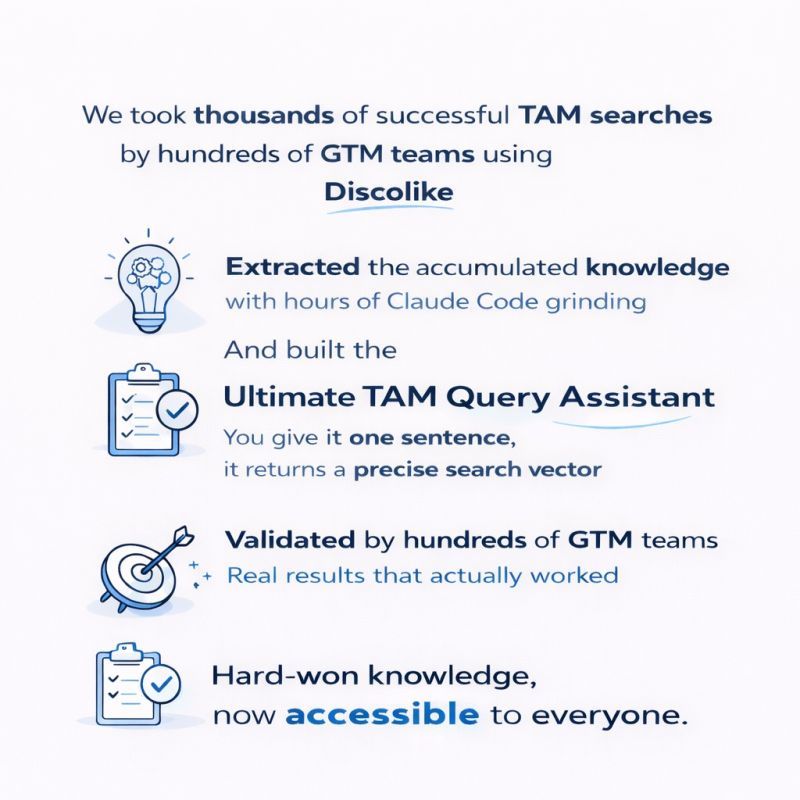 AI TAM Assistant: Built from Real Searches
